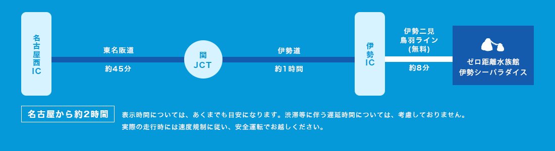 名古屋・東京方面から