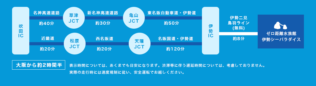 大阪方面から