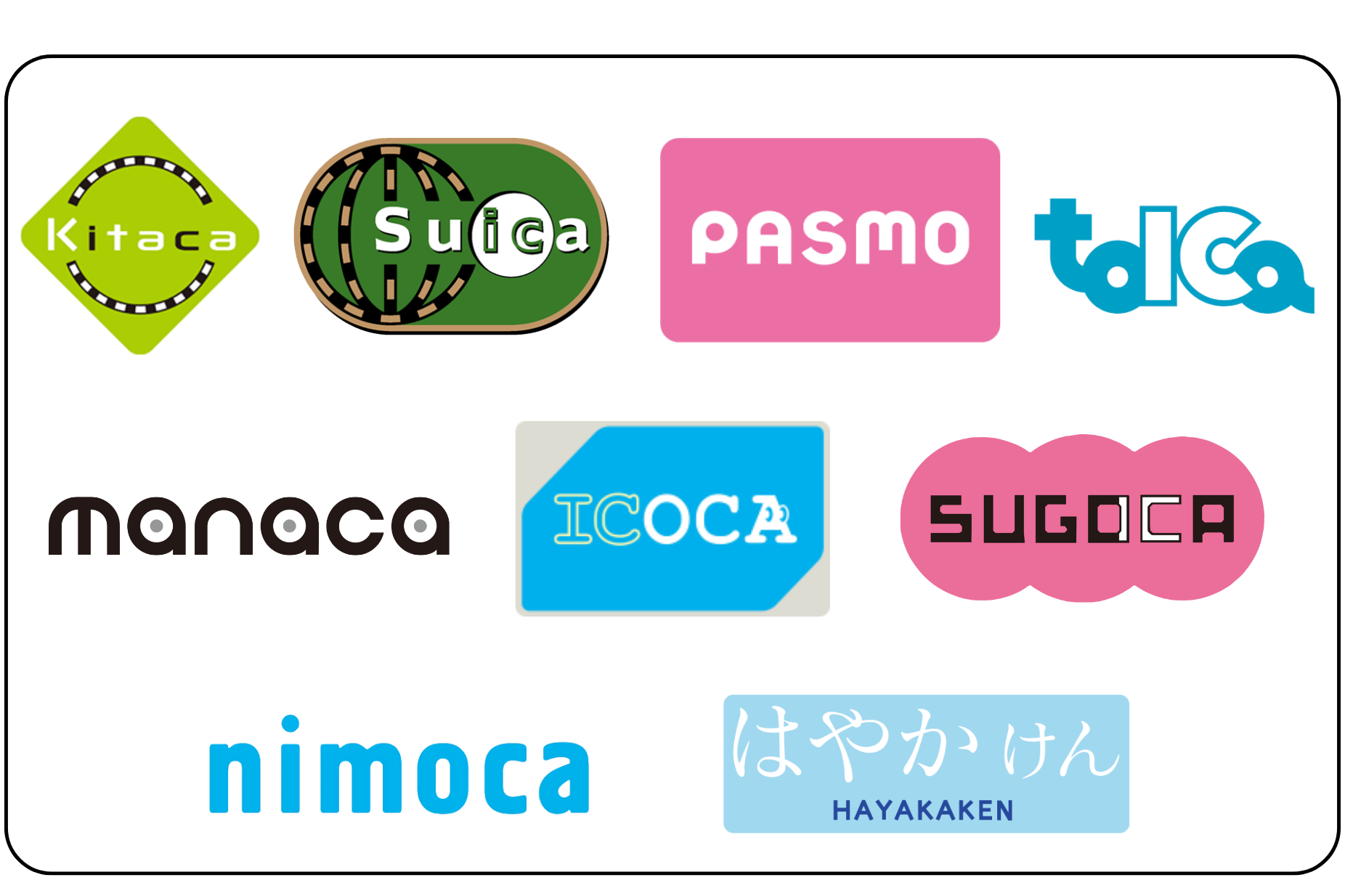 Kitaca, Suica, pasmo, toica, manaca, ICOCA, SUGOCA, nimoca, HAYAKAKEN